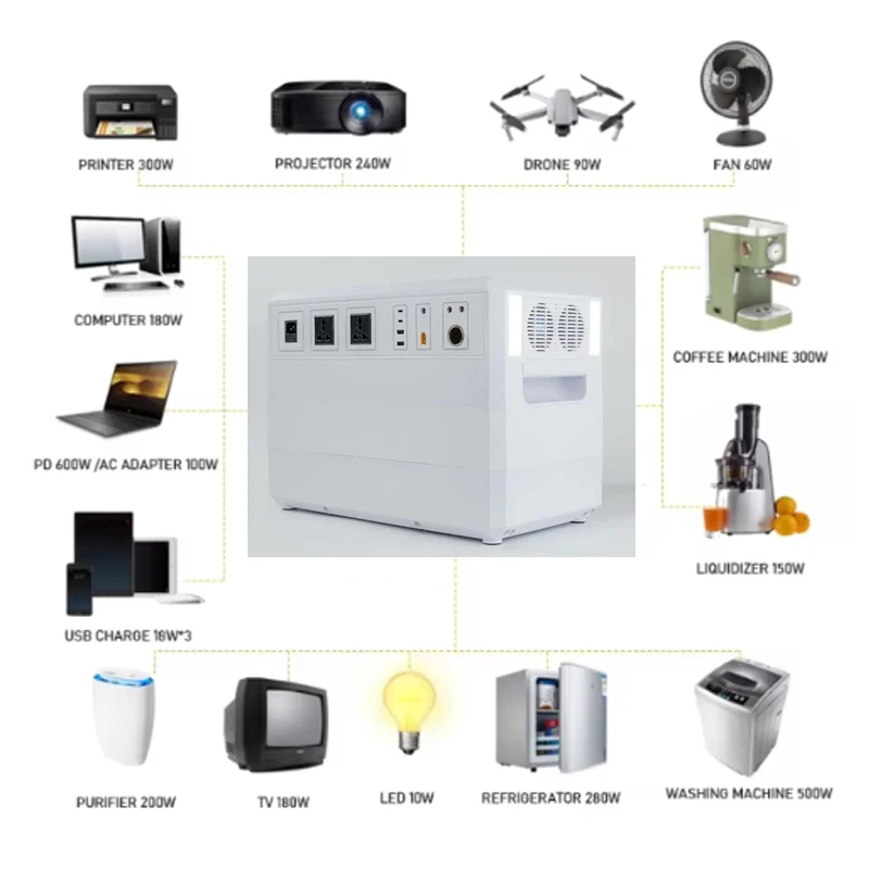 2KW Complete Solar System 2.3KWH All-in-one Solar Generators Solar LiFePO4 Lithium Batteries Easy To Install solar System