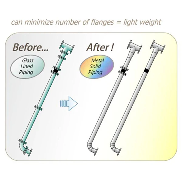 
Japanese piping pipe fittings hardware insulation fitting equipment 