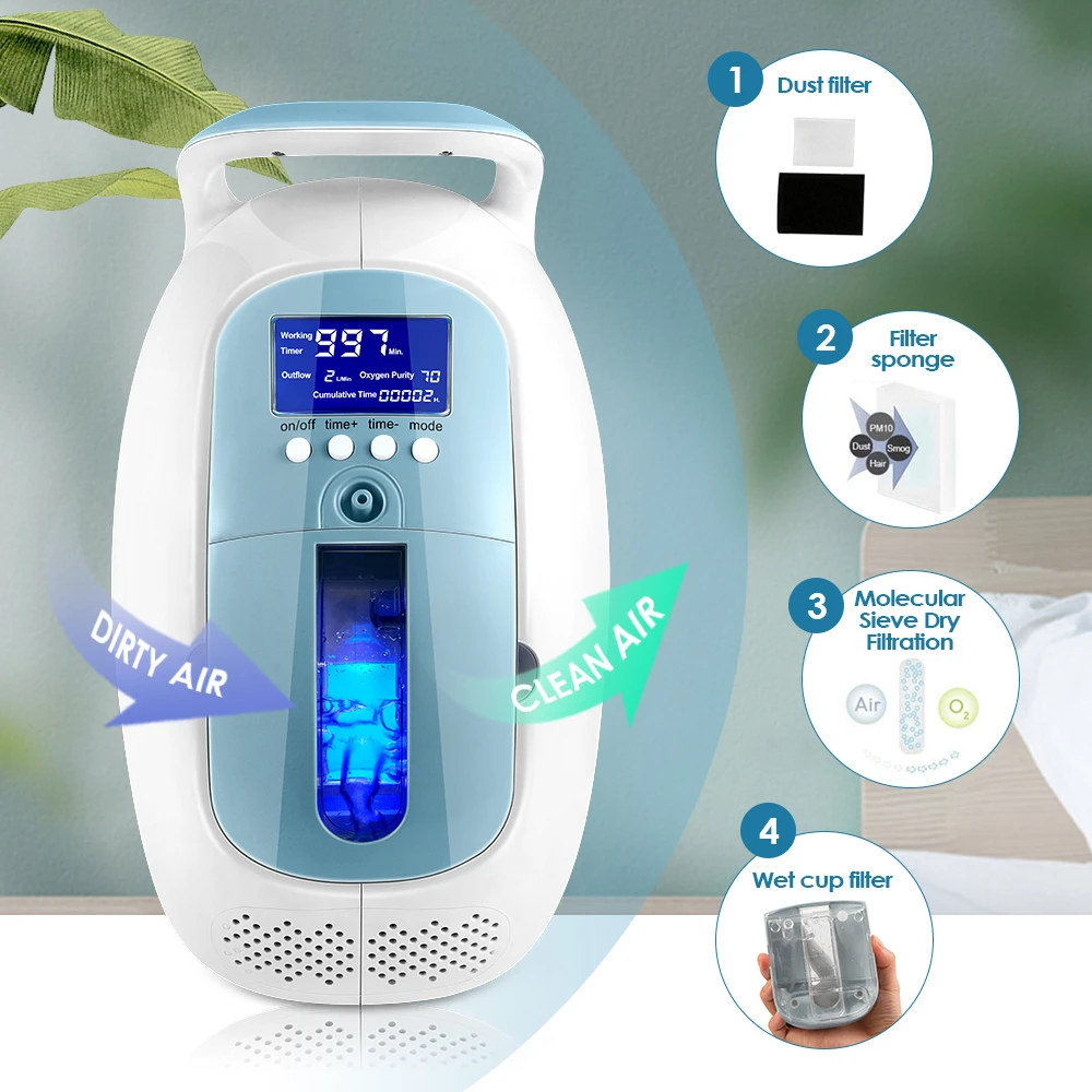 Full Payment Method 1- 5L Portable Oxygen generator for Healthcare at Home and car