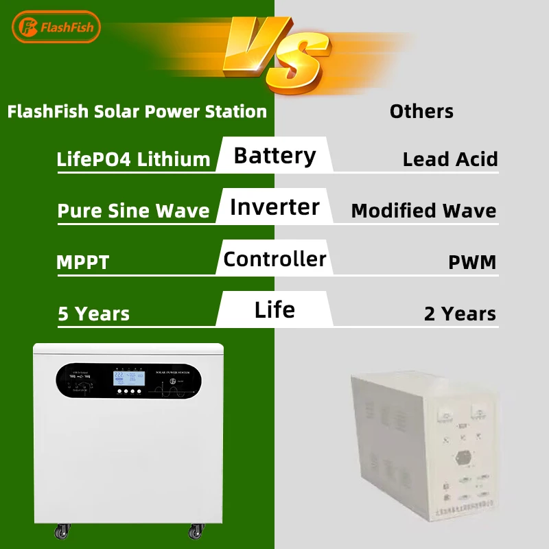 RTS China Wholesale 220v 240V Lifepo4 3000W 5000W Solar Generator 3KW 5KW Portable Power Station for Home And Outdoor