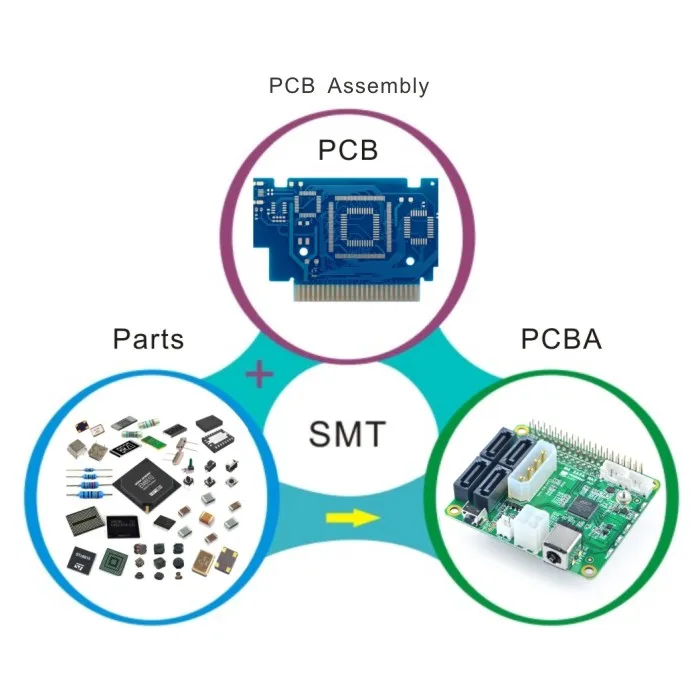 Rockchip RK3399 Android PCB Assembly Printed Circuit Board Manufacturer