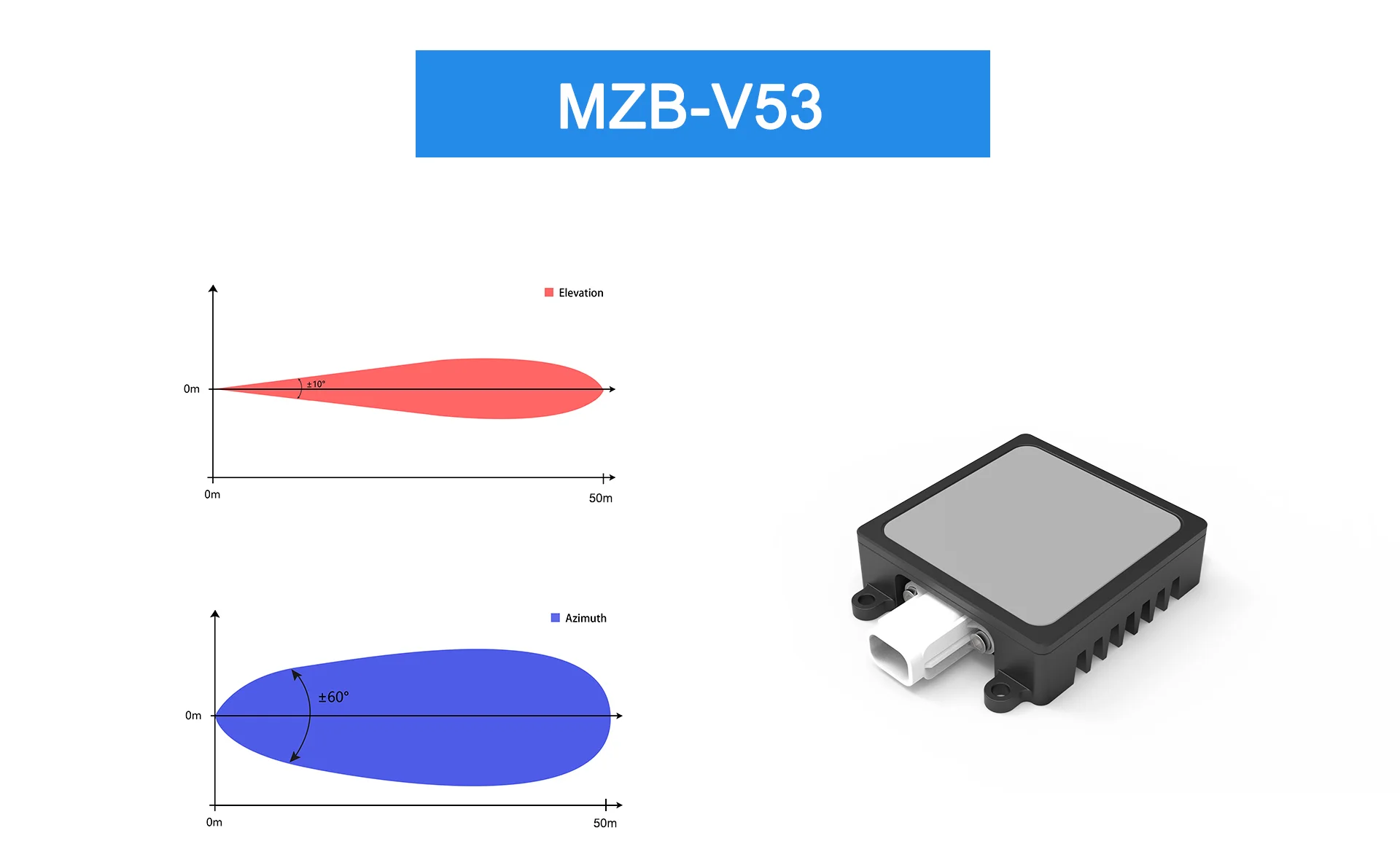 New Radar Based Blind Spot  Detection Sensor  BSD LCA 79GHz Millimeter wave Radar Collision Avoidance Radar