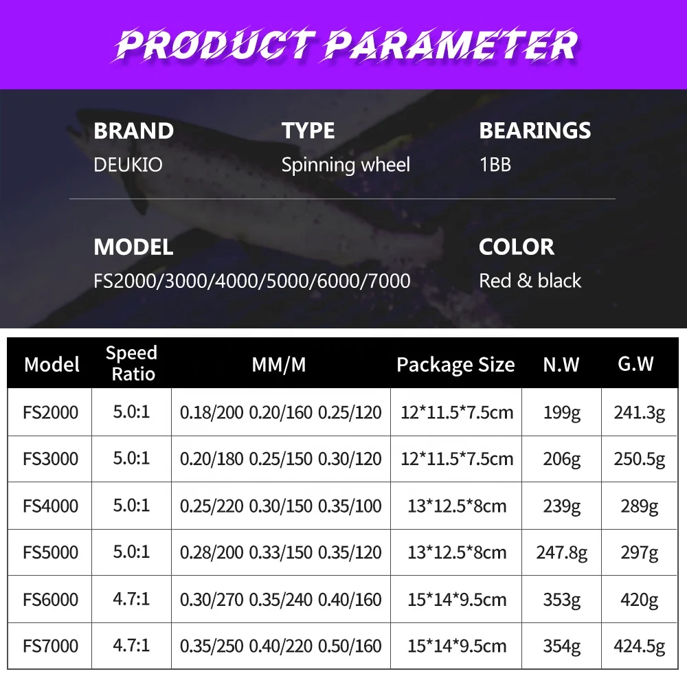 KALIOU FS2000-7000 Metal Spool saltwater spinning wheel 12KG Max Drag 5.0:1 Carp Boat Sea Fishing Spinning Reel