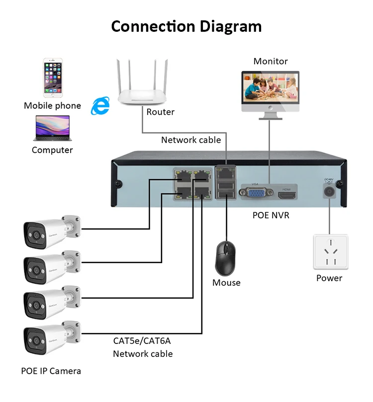H.265 3.6mm 3.0MP 5.0MP 8.0MP 4CH Home Cctv Security System IP Surveillance Cameras Outdoor NVR POE Kit Cctv Camera System