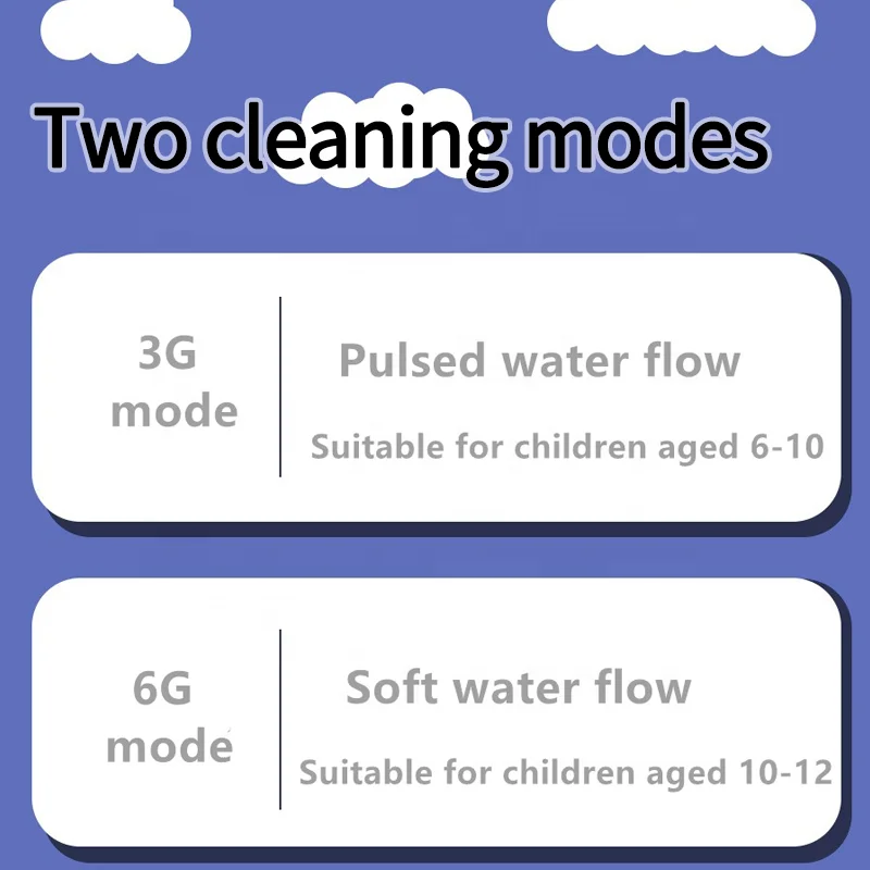 Oral Irrigator for Kids Cordless Water Flosser for Children and Braces Water Dental Flosser for Kids Teeth Cleaning