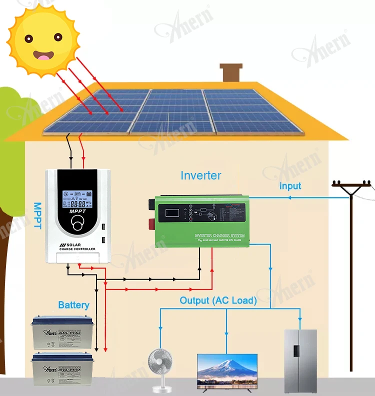 Контроллер заряда солнечной батареи mppt 20A 30A