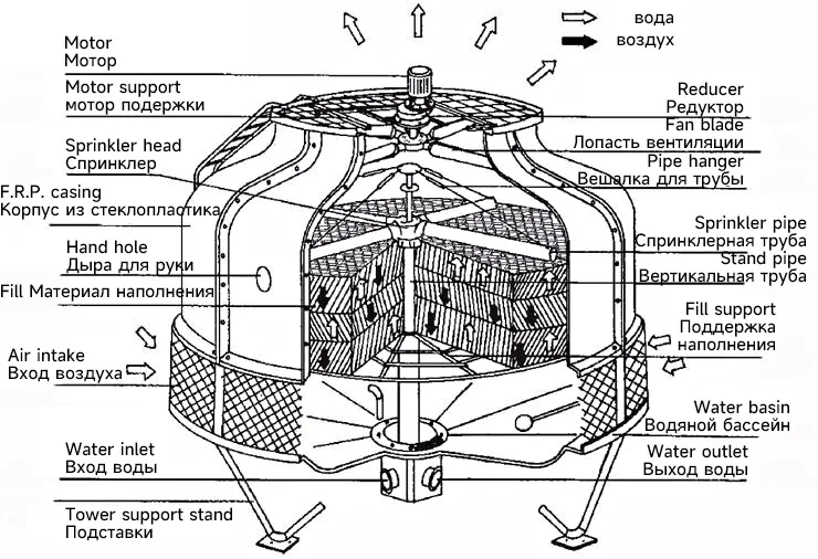 lowest price water cooled open cooling towers