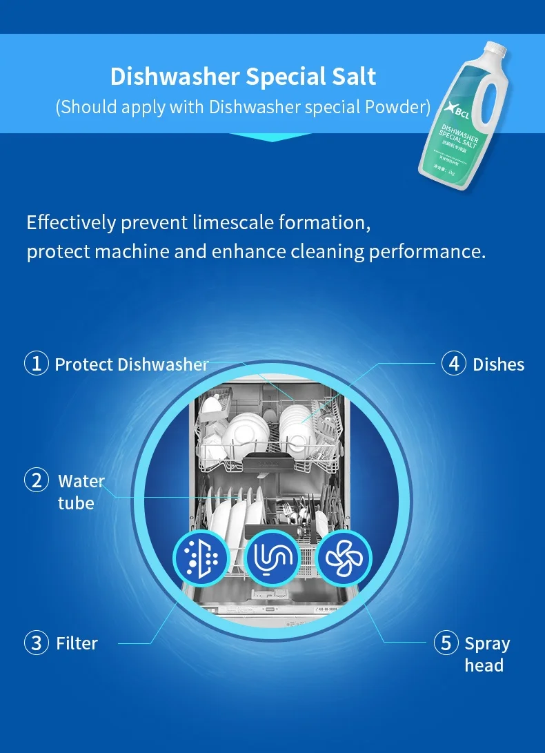 Factory price household dishwashing detergent 900g Dishwasher Powder, 1kg Dishwasher Salt, 750ml Dishwasher rinse aid