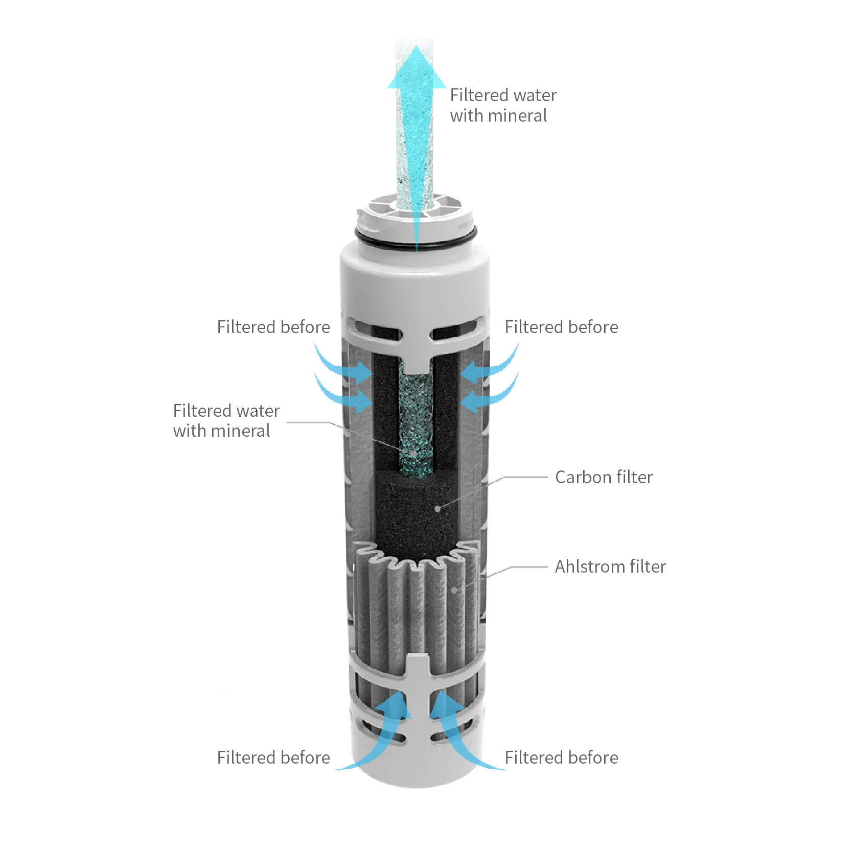 filter water straw Outdoor Hiking Personal Water Purifier Portable  Emergency Survival Water Filter Straw