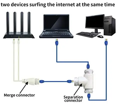 Разветвитель POE адаптер от 1 до 2 разветвитель Ethernet poe Соединительный совместимый с кабелями Cat5 Cat5e Cat6