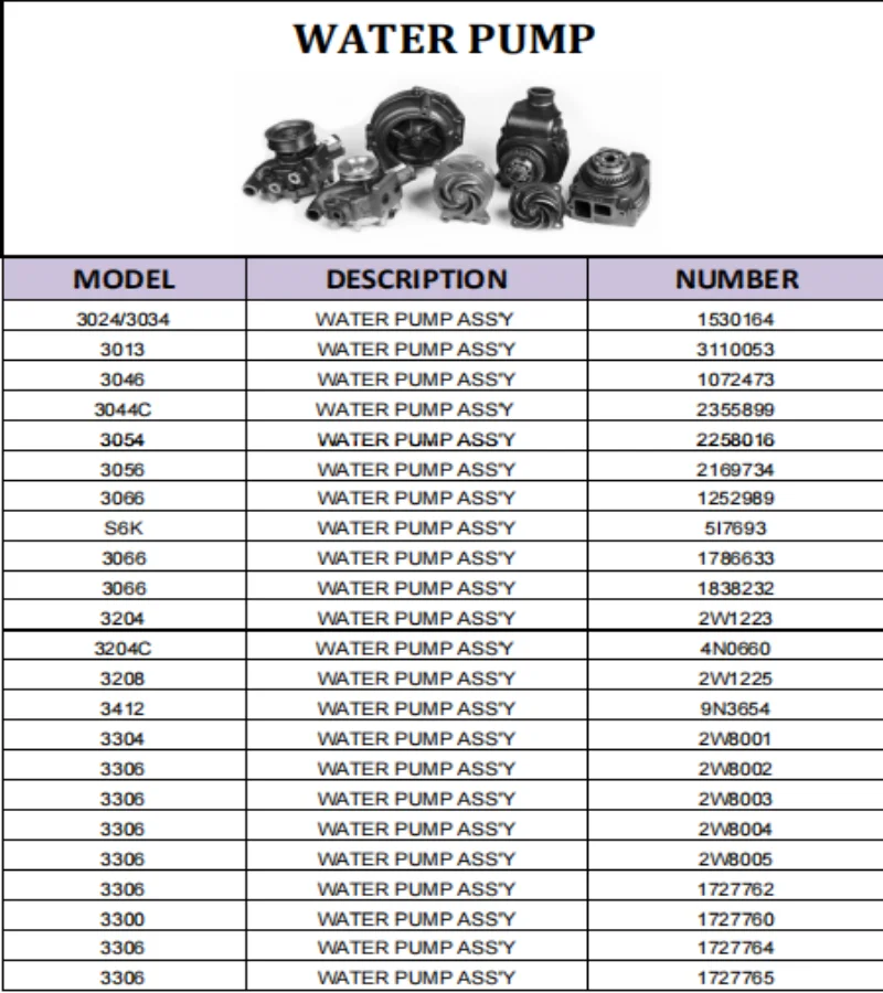 Head Gasket 4720161320 4720161420 4720162220 Fit for Detroit S60 Diesel DD15 OM472 Cylinder Head Gasket Engine Spare Parts