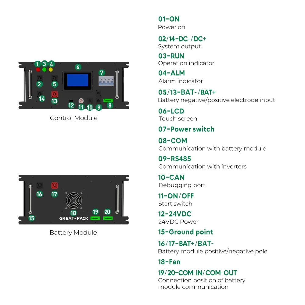 10 Years Warranty 6000 Cycles Rack Mount Batterie Lithium Ion Batteries Rechargeable High Voltage 51.2v Lifepo4 Solar Battery