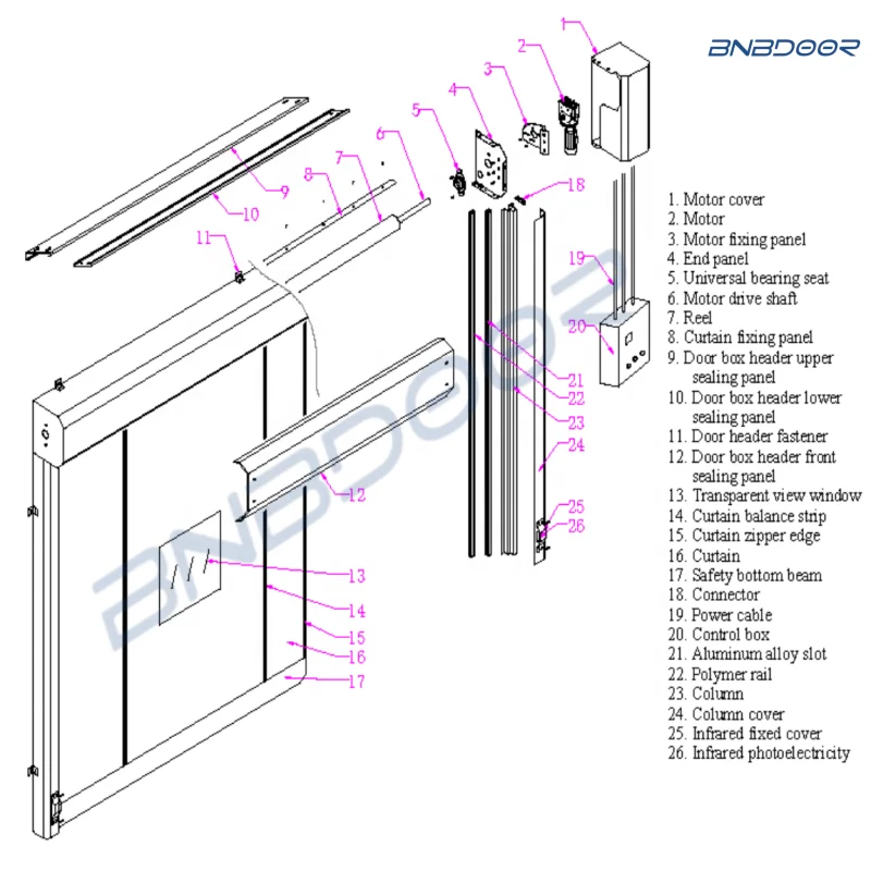 High Quality industrial fast automatic quick workshop PVC clean room roll down security zipper rapid roll up high speed door