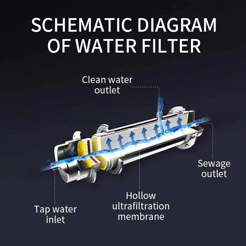 Фильтры для осадка л/ч, оборудование для очистки всего дома, домашняя мембранная Система фильтрации воды из нержавеющей стали UF