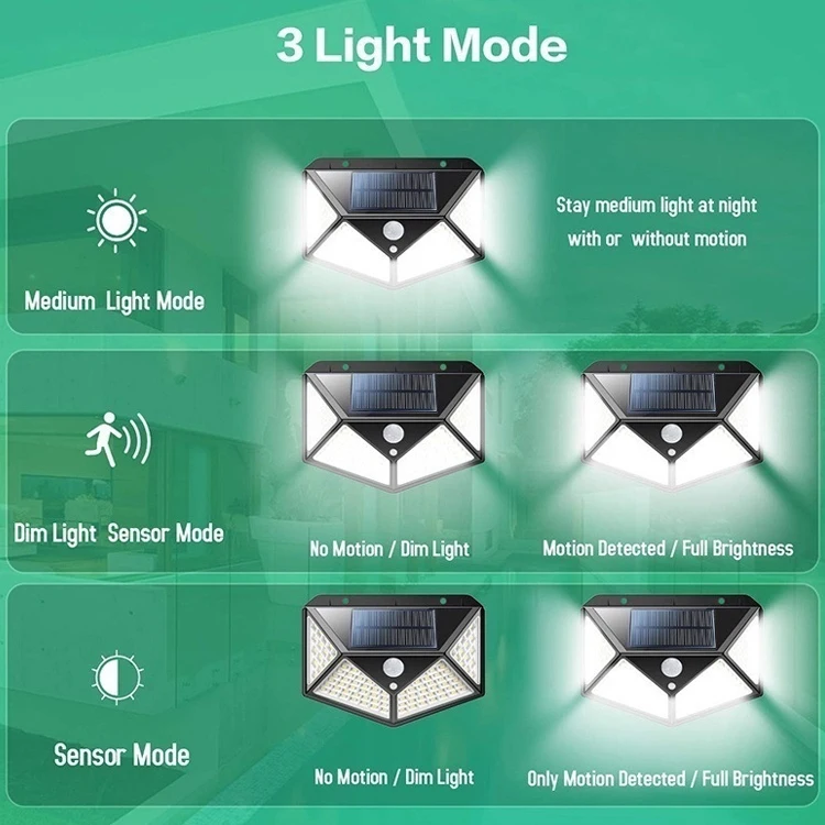 IP65 Waterproof Solar Motion Sensor Outdoor Fence Lights with 3 Lighting Modes Solar Powered Outdoor Lights for House