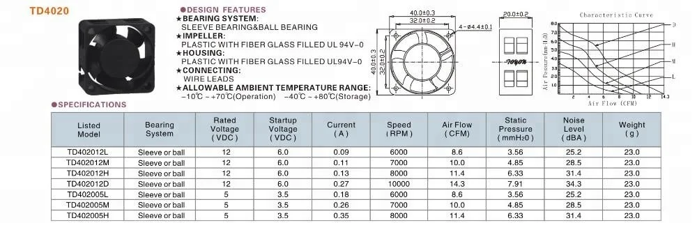 High speed small 4020 40X40X20mm axial flow fan dc brushless 5V/12V 40mm cooling fan