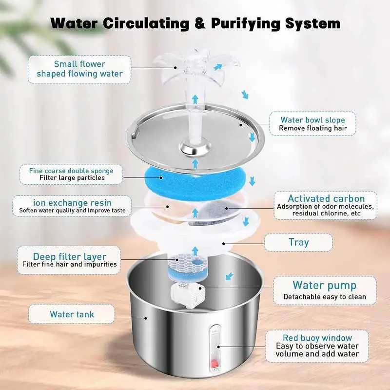2L Capacity Stainless Steel Electric Water Dispenser Super Quiet Food Grade for Cat Dog Battery Powered for Small Animals