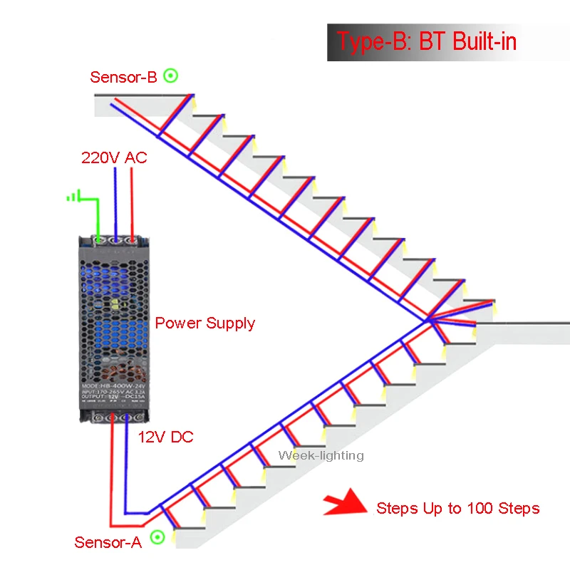 Stair LED PIR Motion Sensor Controller Dimming Light Strip Automatic Indoor Stairway Ladder Night Light 12V 24V