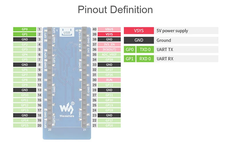 Pico expansion board