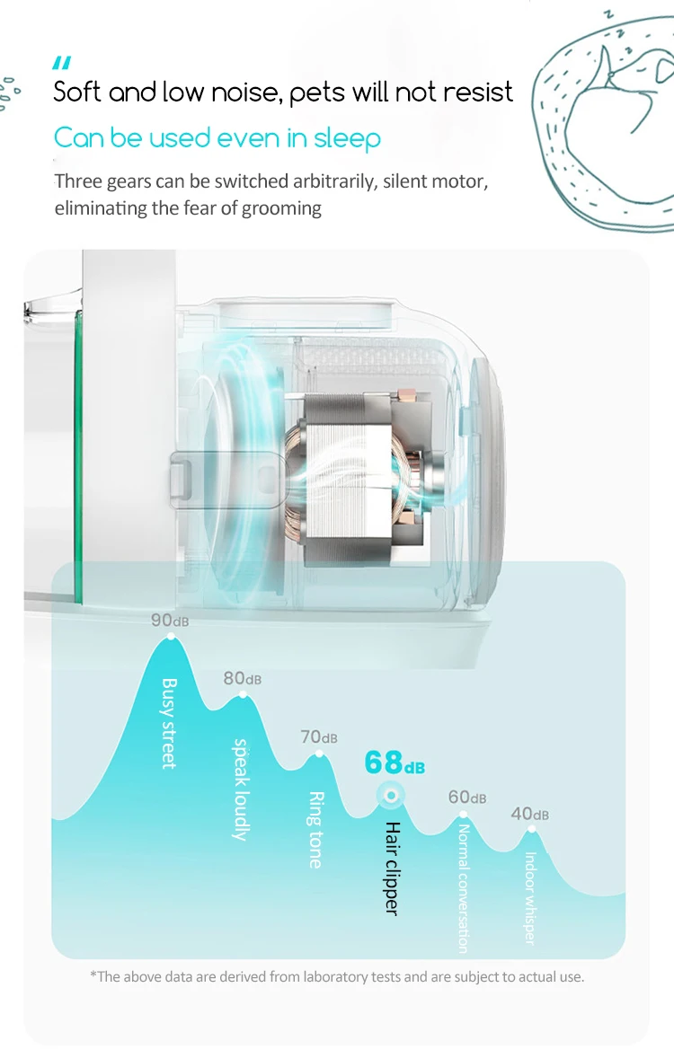 Pet Grooming Set for Blowing Thinning and Grooming for Cats and Puppies ABS Material Suitable Adapter