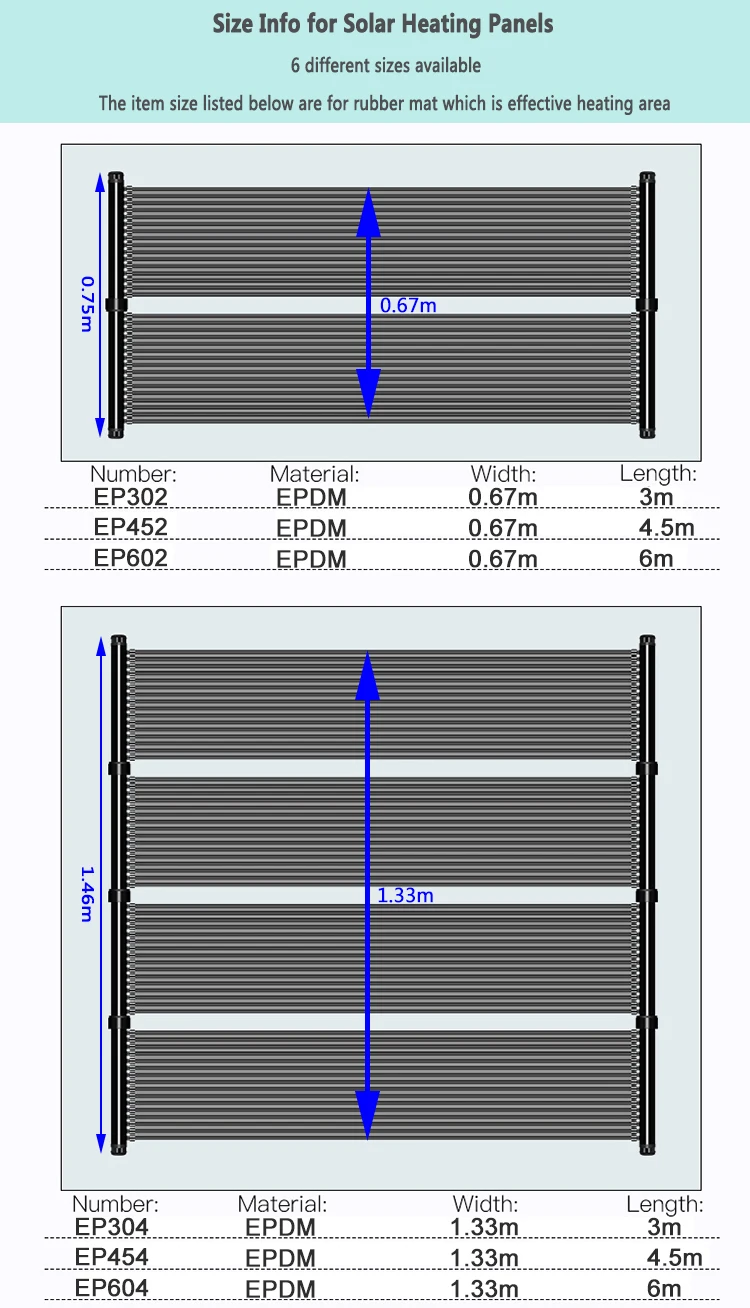 Hot Selling High Efficiency  100x300cm Rubber Solar Collector Panels