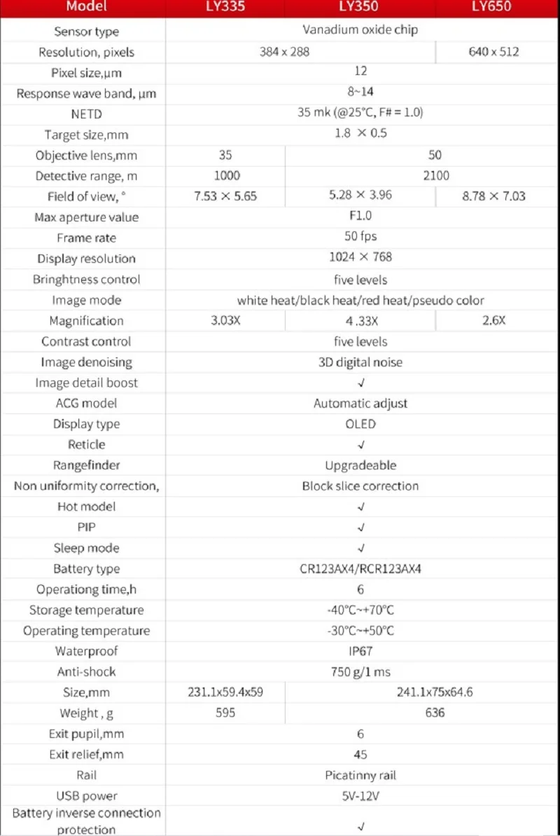 Новинка 12UM 50 мм 640x512 дальность обнаружения 2100 м прицел ночного видения охотничий прицел тепловизор прицел с дальномером