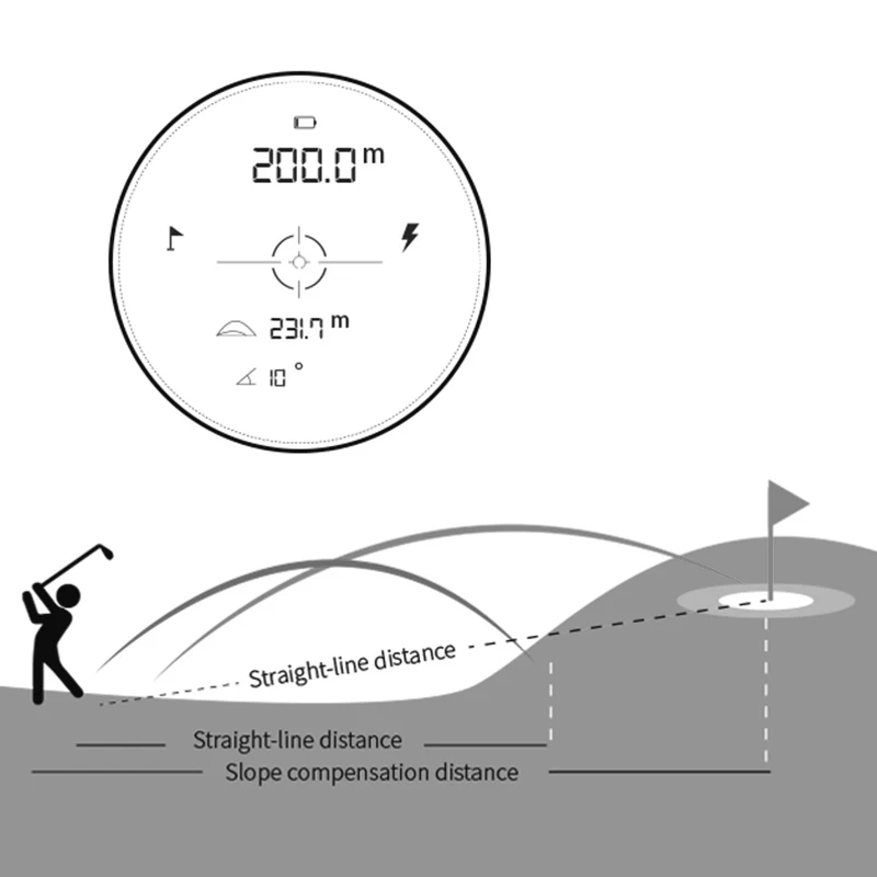 Golf Rangefinder 1200Yards Laser Range Finders With Lithium Battery, Slope Compensation, Flag Lock, Magnet