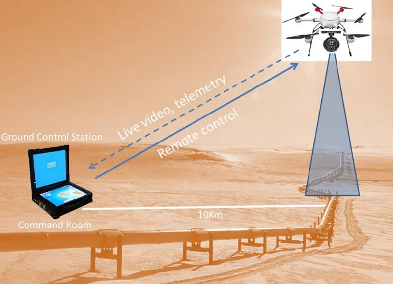 electric drones VTOL UAV 5kg 8kg 10kg 20kg payload 30 min 60 min flying time cargo food delivery electric power drone with gps
