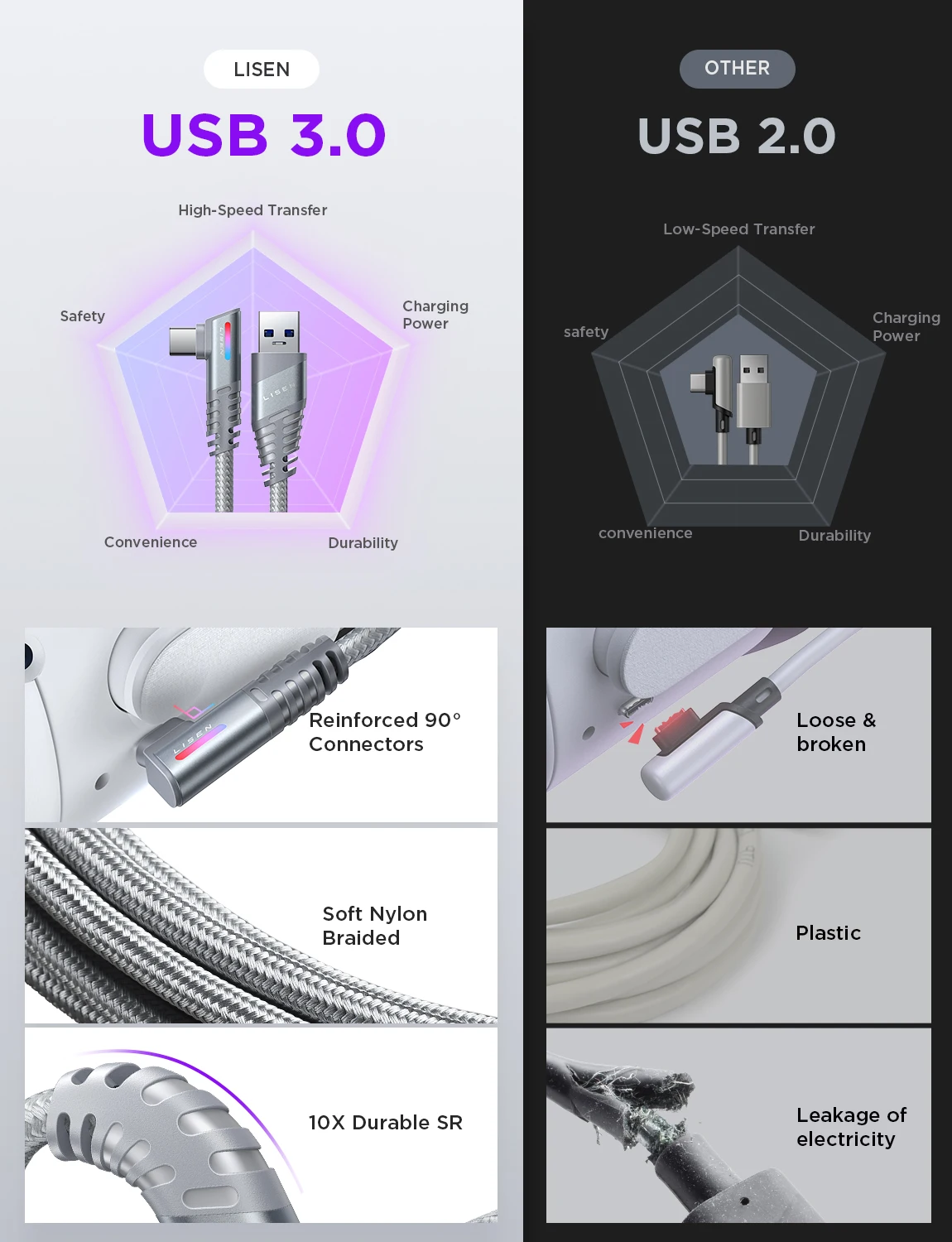 Fast Charging USB 3.0 to USB C Cable for Meta VR Headset and Gaming PC 3 IN 1 Stable Connection Soft Nylon Braided 16ft Cable