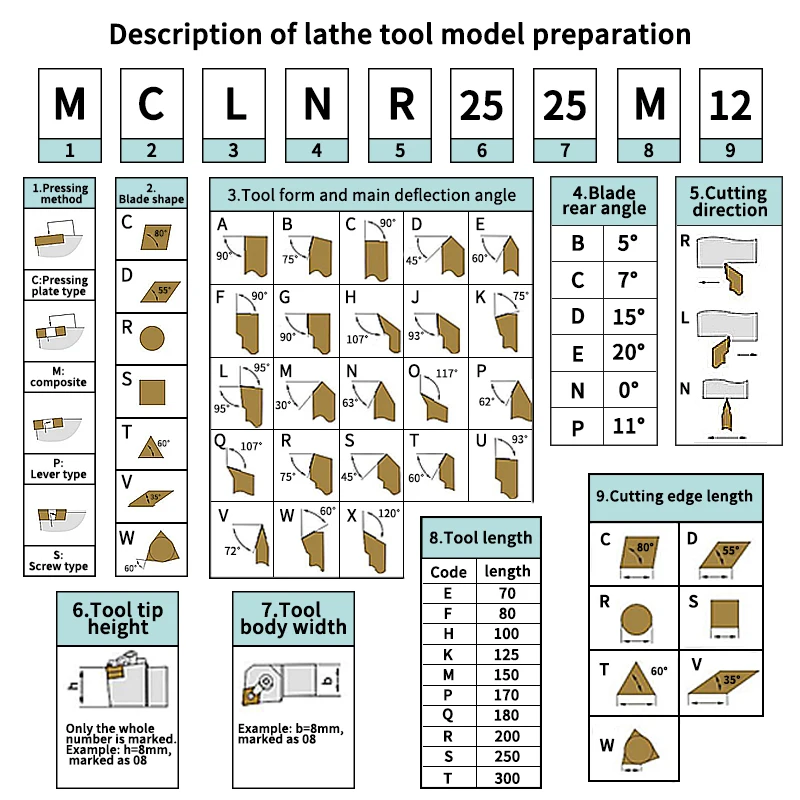 High performance external turning tools holder spring steel cnc lathe holder cutting bar MDJNR2525M15
