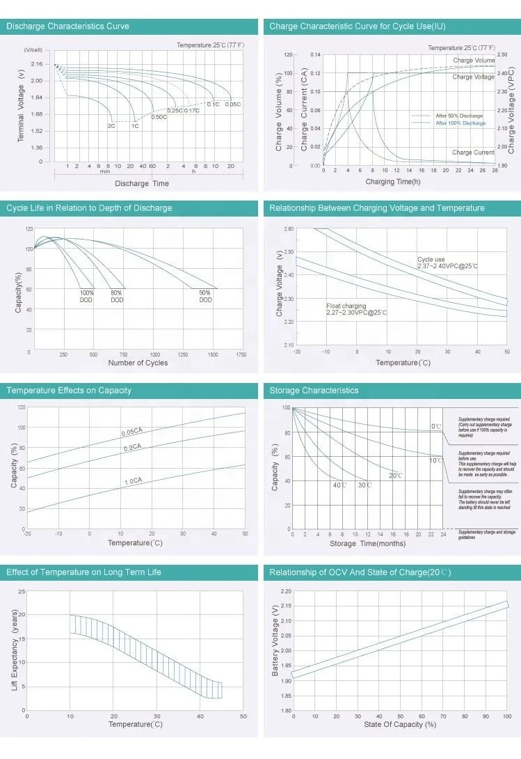 Rechargeable 12v 8ah 20hr 2.1kg Solar Battery Home Solar Energy Storage Lead Acid Agm Battery