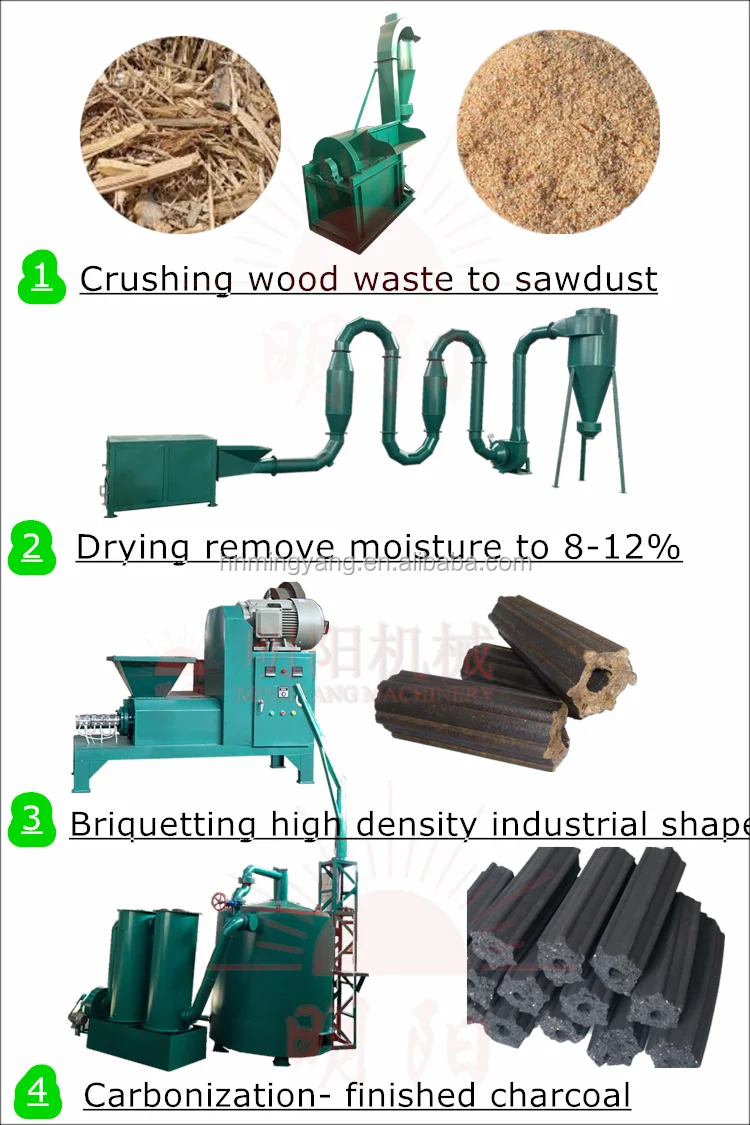 China manufacture wood/sawdust briquette machine on sale