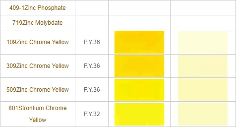 Factory Price 0719 Molybdenum Zinc Oxide CAS 13767-32-3 Good quality white powder