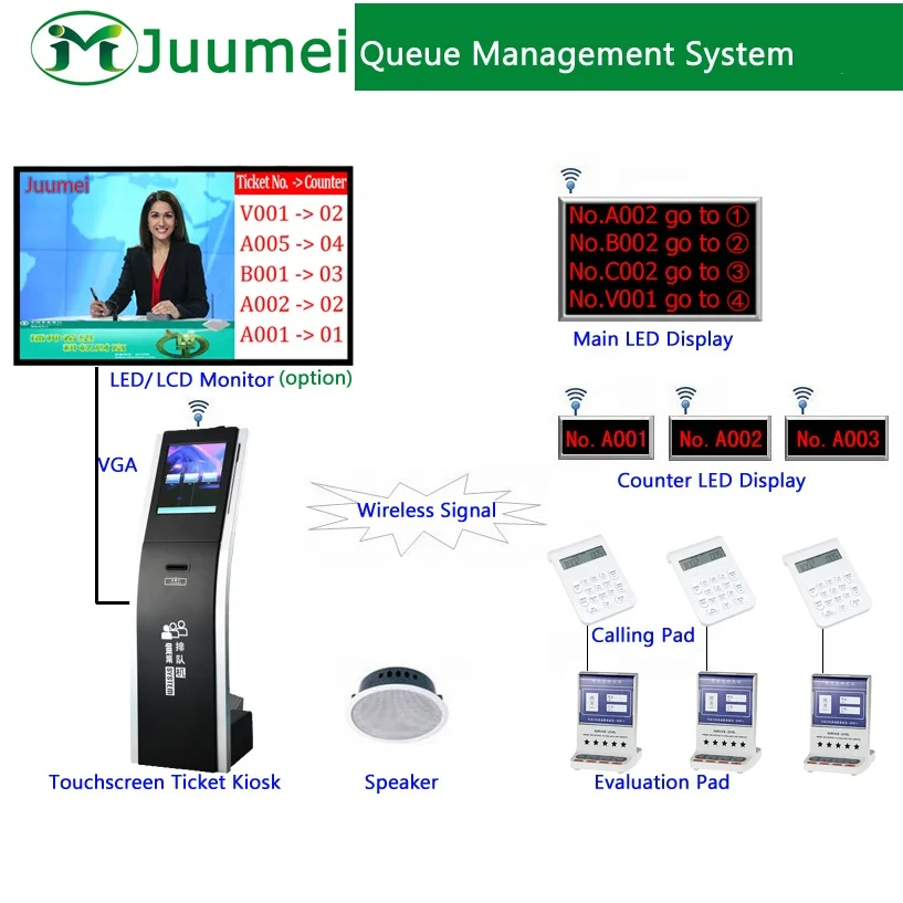 QMS Multifunction Queing Machine in Bank