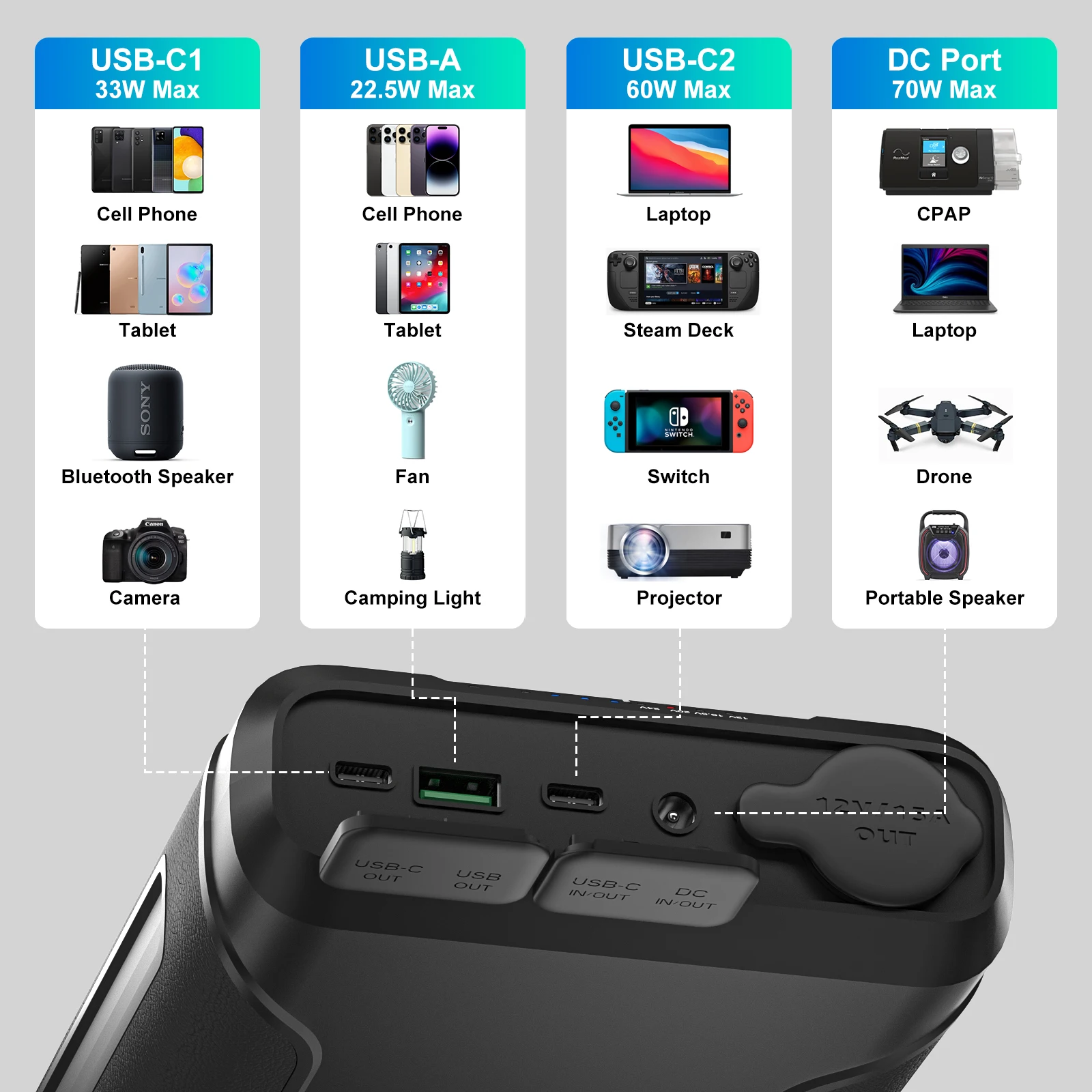 Внешний аккумулятор на 72000 мА · ч с беспроводным зарядным устройством 12 В 24 для постоянного тока ноутбука