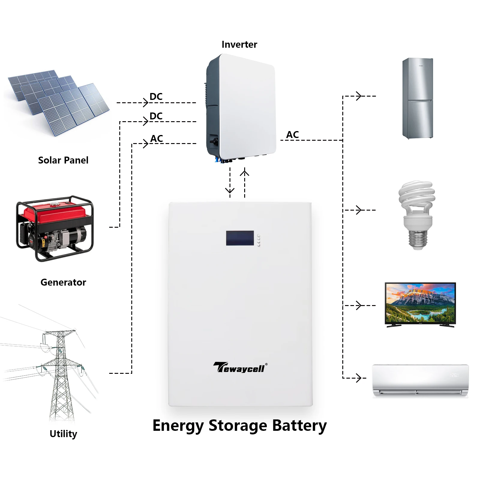 Tewaycell Energy Storage Battery 51.2V 10Kwh 20Kwh 30Kwh 50Kwh Deep Cycle LifePO4 Battery 48V Lithium 100Ah 200Ah 10KWH Battery