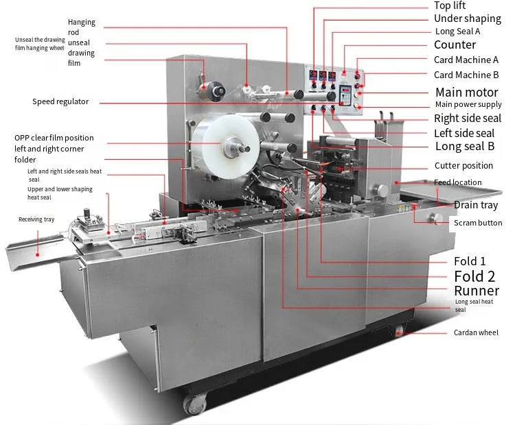 Playing Card Soap Carton Box Automatic Cellophane Over BOPP OPP Wrapper Wrapping Machine