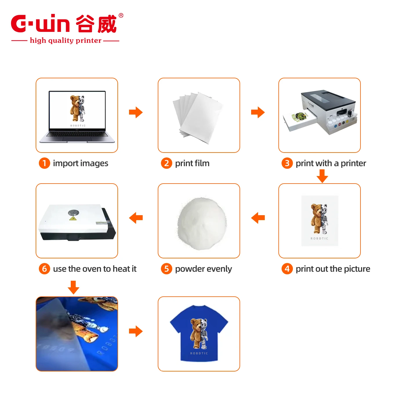 Hoe Sale DTF C200 Machine A4 Size T Shirt Printing Machine with 805 Print Head Multicolor DTF Ink Use
