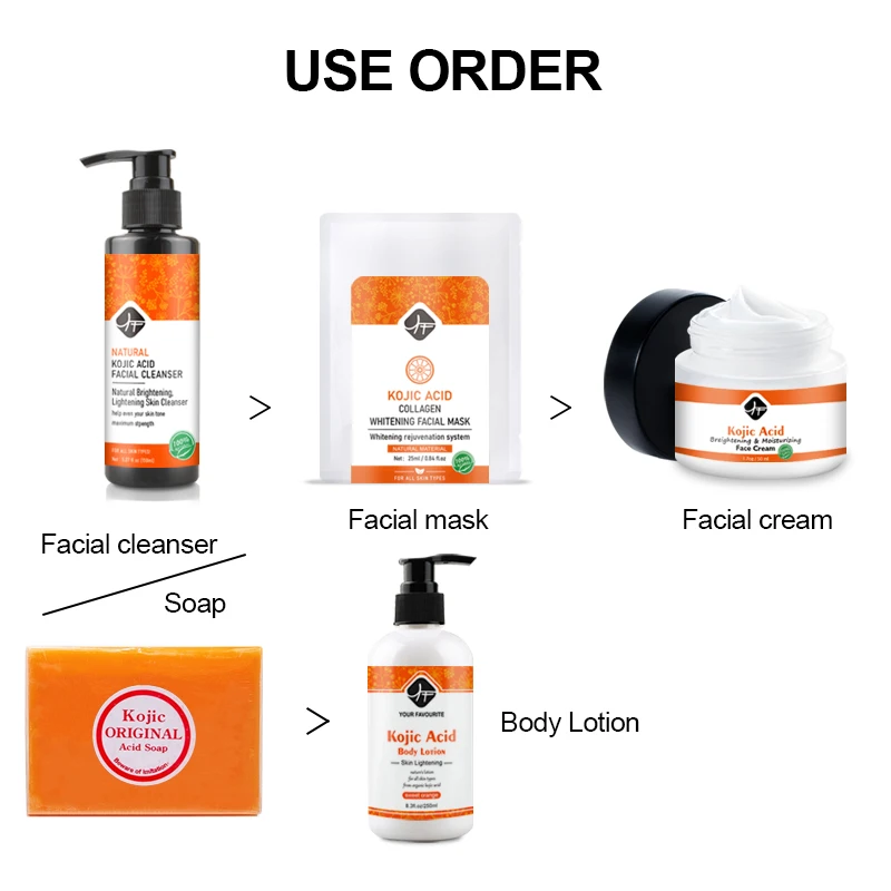 Private Label 6-Pcs Skin Care Set Includes Kojic Acid Whitening Lotion and Moisturizing Cream with Vitamin C Herbal Ingredients