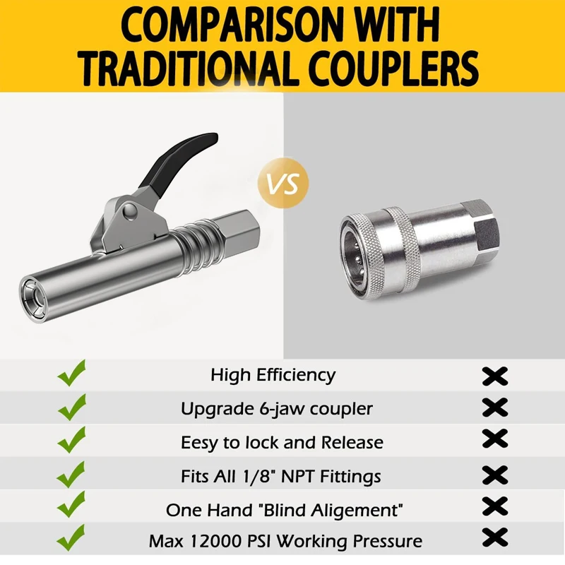 Quick Release Single Handle 12000 PSI High Pressure Grease Gun Nipple coupler Fits All Oil Injection Nozzle