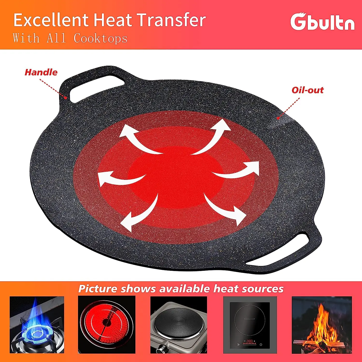 BBQ Grill Non-stick Grill Circular, Medical stone Coating stovetops and Induction Compatible