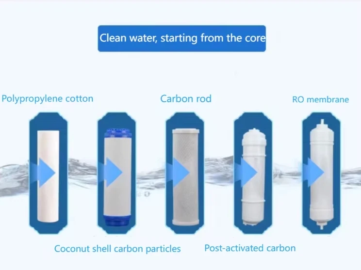 4 Stages High Flow Kitchen Water Purifier Reverse Osmosis System Water Filters For Home Drinking Water Treatment Membrane