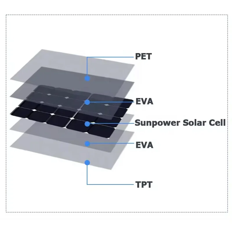 Portable Thin And Lightweight Flexible Polycrystalline 10w Pv Solar Charging Panel With Controller