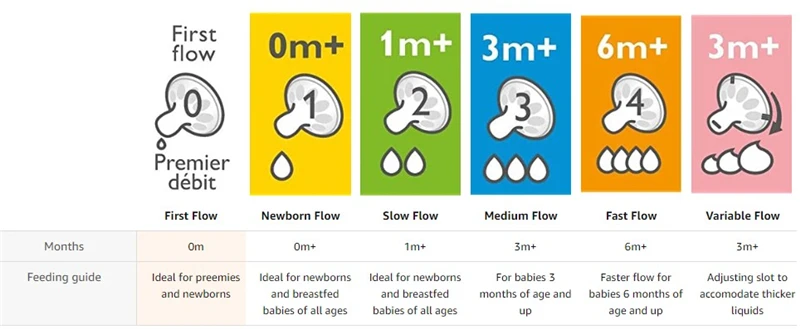 BPA Free Anti-colic baby-feeding nipple S/M/L baby bottle Nipple baby feeder nipples