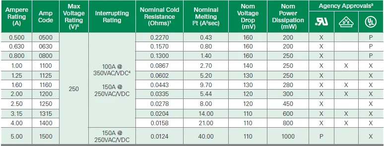 Оригинальный Littelfuse 46212000000 SMD предохранитель 2A 250 В поверхностного монтажа