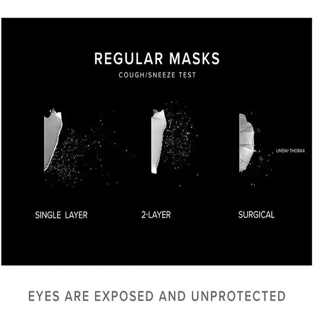 face shield with glasses frame