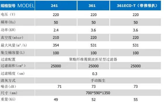 SC-3610P  big size dry&wet industrial vacuum cleaner with  tank 100L