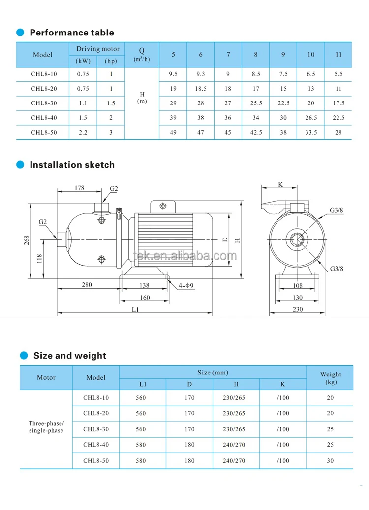 CHL8 Data.jpg