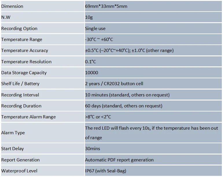 Waterproof USB 2.0 PDF Disposable Temperature Data Logger 30 days 60 Days 90 days Recorder