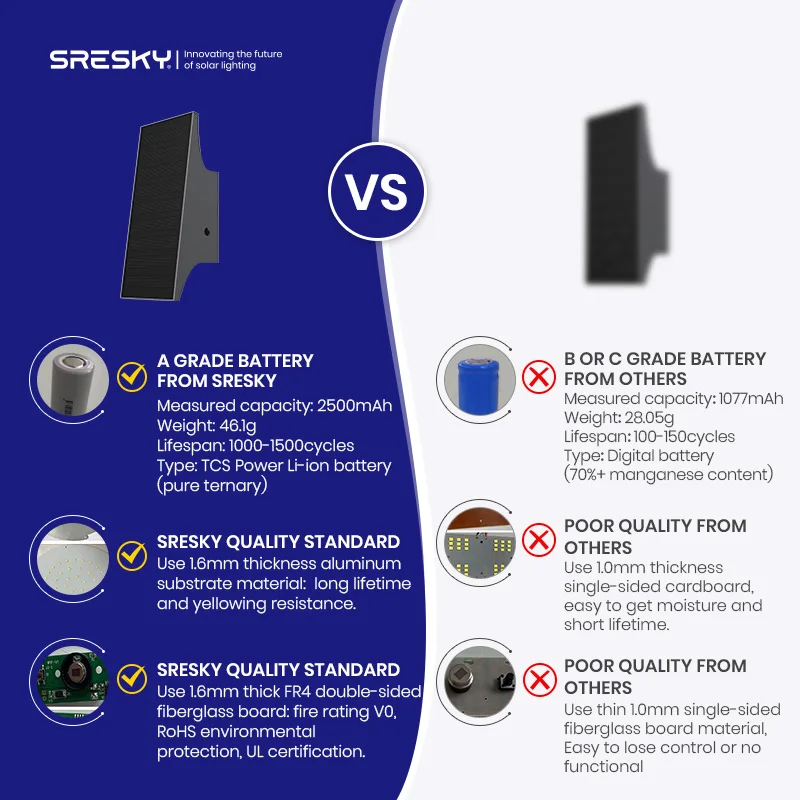 Garden solar lights outdoor Waterproof Solar panel tilt design 700lm for Yard